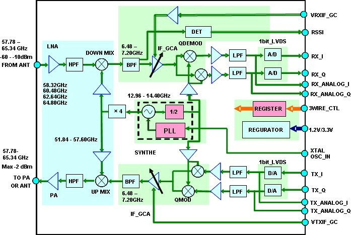 5G通信技术解读|如何实现比4G快十倍?毫米波技术是5G的关键