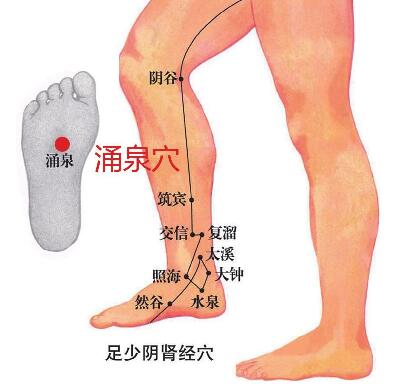糖尿病足（血管神经病变、脚麻、脚凉）、皮肤溃疡