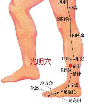 光明穴