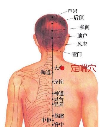 定喘穴